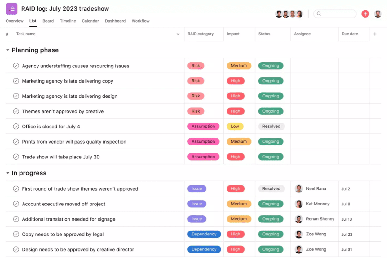 What is RAID in Project Management?