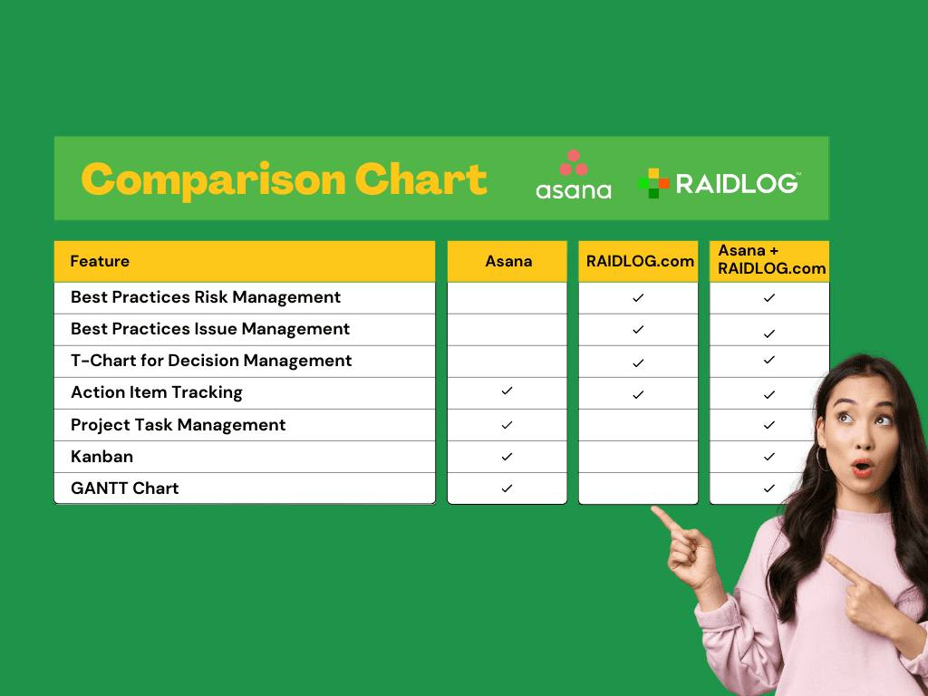 Asana vs RAIDLOG.com Comparison Chart