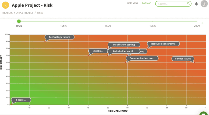 Visualize Risk Reposition Risk Heat Maps | Raidlog